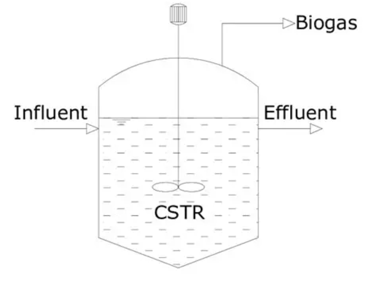 CSTR reactor structure